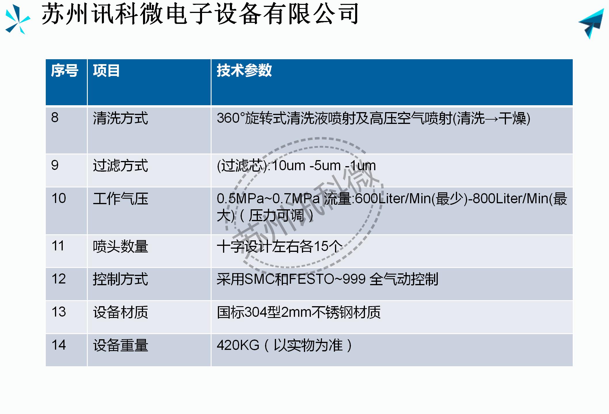 讯科微全气动双槽钢网清洗机XKW-075R资料_04.jpg